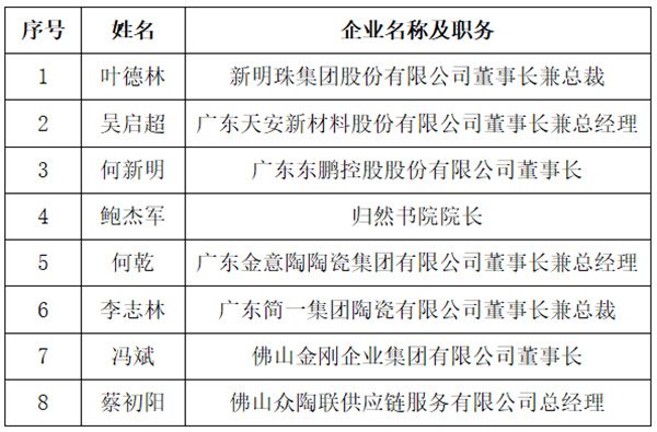 陶业简报：9月新开业185家酒店，新签约147家酒店；欧神诺、金科...