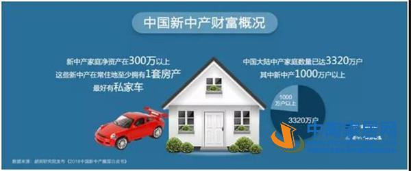 2018中国新中产家居消费指数报告出炉(图4) 2018中国新中产家居消费指数报告出炉(图4)