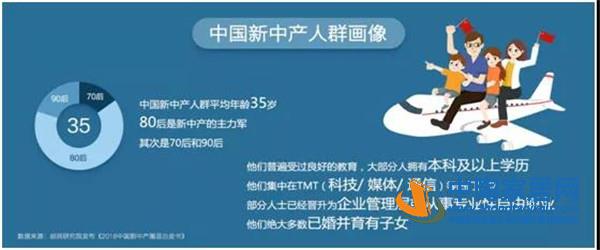 2018中国新中产家居消费指数报告出炉(图5) 2018中国新中产家居消费指数报告出炉(图5)