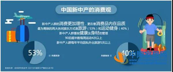 2018中国新中产家居消费指数报告出炉(图6) 2018中国新中产家居消费指数报告出炉(图6)