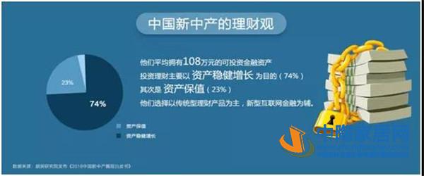 2018中国新中产家居消费指数报告出炉(图7) 2018中国新中产家居消费指数报告出炉(图7)