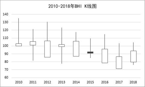 秦占学:全国建材家居市场回顾及2019展望(图3) 秦占学:全国建材家居市场回顾及2019展望(图3)