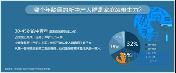 2018中国新中产家居消费指数报告出炉(图13) 2018中国新中产家居消费指数报告出炉(图13)