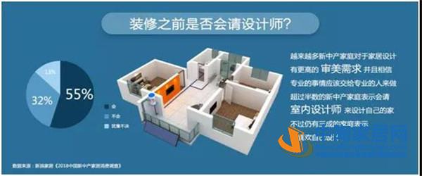 2018中国新中产家居消费指数报告出炉(图14) 2018中国新中产家居消费指数报告出炉(图14)