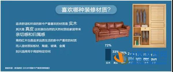2018中国新中产家居消费指数报告出炉(图18) 2018中国新中产家居消费指数报告出炉(图18)