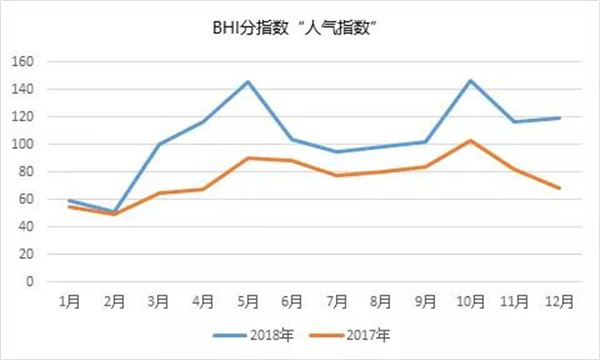 秦占学:全国建材家居市场回顾及2019展望(图5) 秦占学:全国建材家居市场回顾及2019展望(图5)