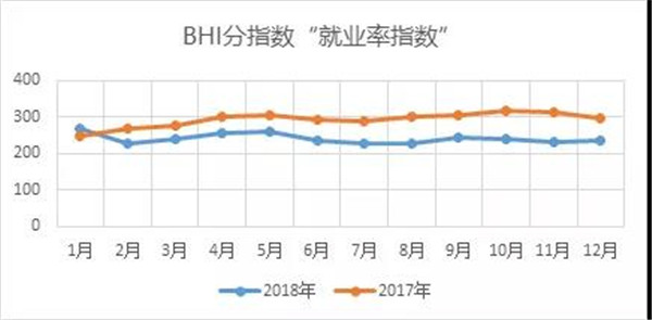 秦占学:全国建材家居市场回顾及2019展望(图4) 秦占学:全国建材家居市场回顾及2019展望(图4)