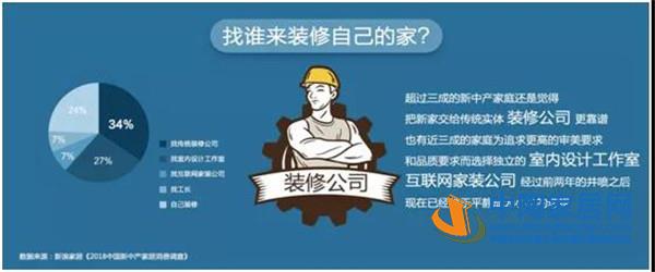 2018中国新中产家居消费指数报告出炉(图16) 2018中国新中产家居消费指数报告出炉(图16)