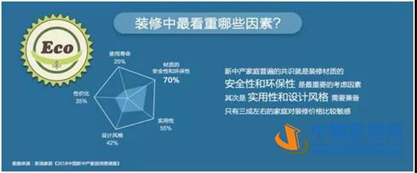 2018中国新中产家居消费指数报告出炉(图17) 2018中国新中产家居消费指数报告出炉(图17)