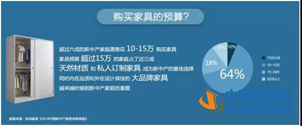2018中国新中产家居消费指数报告出炉(图20) 2018中国新中产家居消费指数报告出炉(图20)