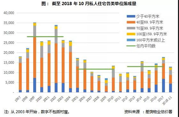 2018中国房地产市场总结与展望 (香港篇)(图2) 2018中国房地产市场总结与展望 (香港篇)(图2)