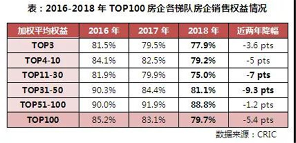 2018上半年中国房地产企业销售TOP200排行榜(图33)