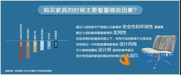 2018中国新中产家居消费指数报告出炉(图21) 2018中国新中产家居消费指数报告出炉(图21)