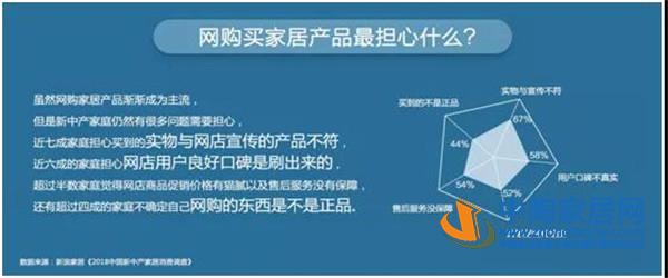2018中国新中产家居消费指数报告出炉(图27) 2018中国新中产家居消费指数报告出炉(图27)