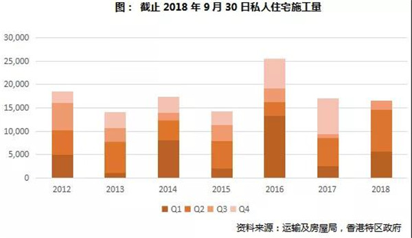 2018中国房地产市场总结与展望 (香港篇)(图3) 2018中国房地产市场总结与展望 (香港篇)(图3)