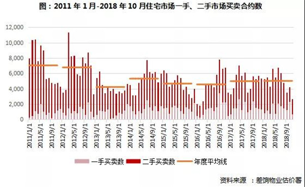 2018中国房地产市场总结与展望 (香港篇)(图5) 2018中国房地产市场总结与展望 (香港篇)(图5)
