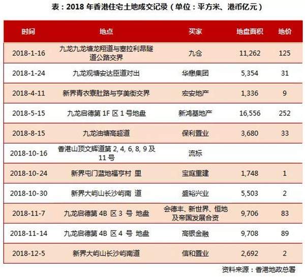 2018中国房地产市场总结与展望 (香港篇)(图4) 2018中国房地产市场总结与展望 (香港篇)(图4)
