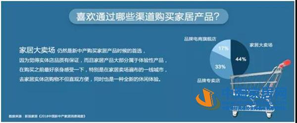 2018中国新中产家居消费指数报告出炉(图25) 2018中国新中产家居消费指数报告出炉(图25)