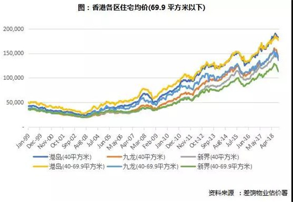 2018中国房地产市场总结与展望 (香港篇)(图6) 2018中国房地产市场总结与展望 (香港篇)(图6)