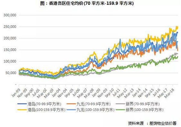 2018中国房地产市场总结与展望 (香港篇)(图7) 2018中国房地产市场总结与展望 (香港篇)(图7)