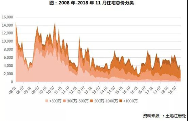 2018中国房地产市场总结与展望 (香港篇)(图8) 2018中国房地产市场总结与展望 (香港篇)(图8)