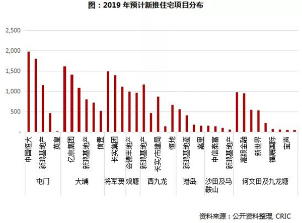 2018中国房地产市场总结与展望 (香港篇)(图10) 2018中国房地产市场总结与展望 (香港篇)(图10)