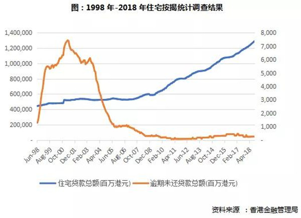 2018中国房地产市场总结与展望 (香港篇)(图9) 2018中国房地产市场总结与展望 (香港篇)(图9)