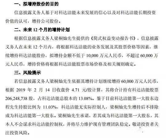 行业重磅：梁桐灿增持科达 帝欧家居净增长6倍(图2)