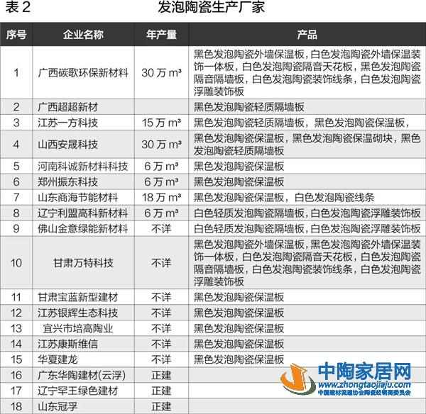 超20家工厂投建生产线 与碧桂园万科共谋发展(图6)