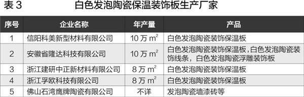 超20家工厂投建生产线 与碧桂园万科共谋发展(图7)