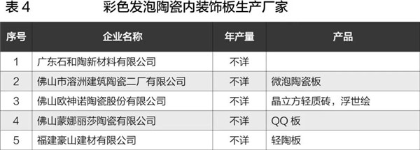 超20家工厂投建生产线 与碧桂园万科共谋发展(图8)