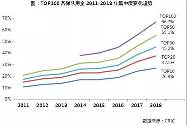 2018上半年中国房地产企业销售TOP200排行榜(图25)