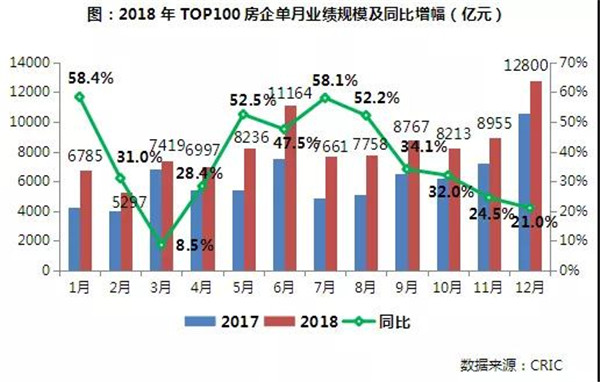 2018上半年中国房地产企业销售TOP200排行榜(图24)