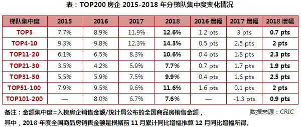 2018上半年中国房地产企业销售TOP200排行榜(图26)