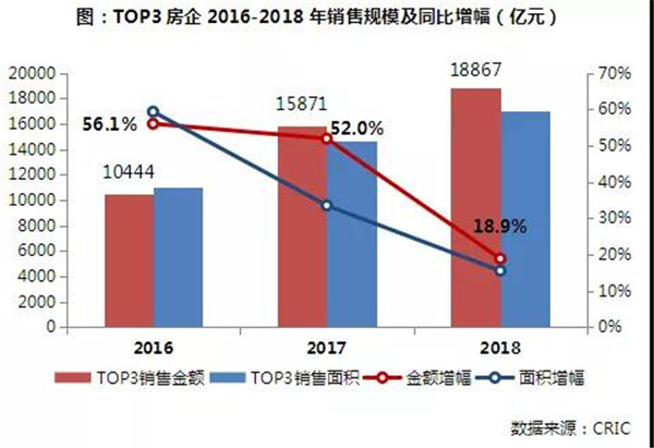 2018上半年中国房地产企业销售TOP200排行榜(图28)