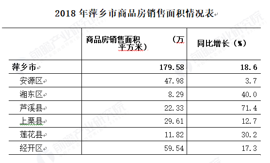 萍乡：零售渠道整体下滑，工程比往年更好做(图1)