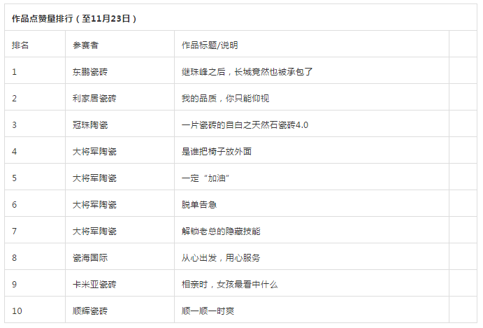 行业小视频大赛报名进入第三周总播放量翻倍(图3)