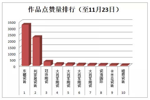 行业小视频大赛报名进入第三周总播放量翻倍(图4)