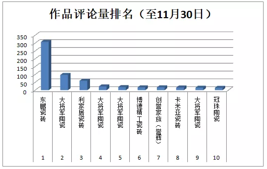 行业小视频大赛报名进入第三周总播放量翻倍(图8)