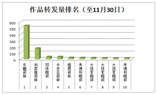 行业小视频大赛报名进入第三周总播放量翻倍(图10)