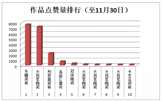 行业小视频大赛报名进入第三周总播放量翻倍(图6)