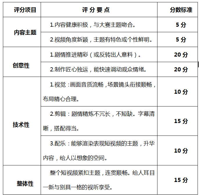 首届陶卫行业小视频大赛总播放量近400万次(图4) 首届陶卫行业小视频大赛总播放量近400万次(图4)