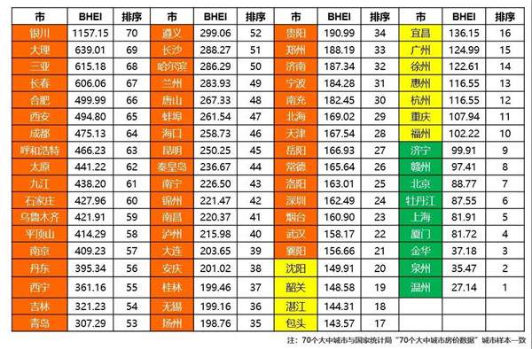 中国城镇建材家居市场饱和度预警指数发布(图5)