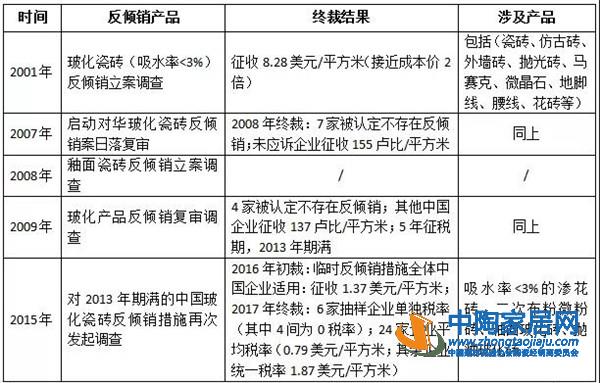 印度陶瓷行业市场现状分析报告出炉(图6)