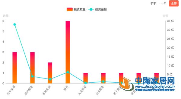 红星美凯龙投资“全家桶” 触角延伸至多个领域(图3)