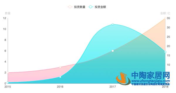 红星美凯龙投资“全家桶” 触角延伸至多个领域(图4)