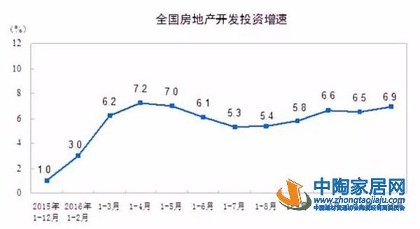 互联网家装“生死局”状态 渗透率不到6%(图3)
