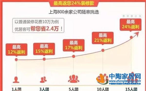 互联网家装“生死局”状态 渗透率不到6%(图2)