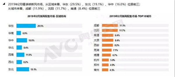 地产调整周期效果显现 精装修市场规模大幅下降(图2)