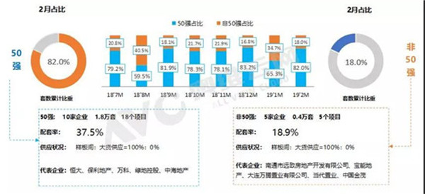地产调整周期效果显现 精装修市场规模大幅下降(图3)